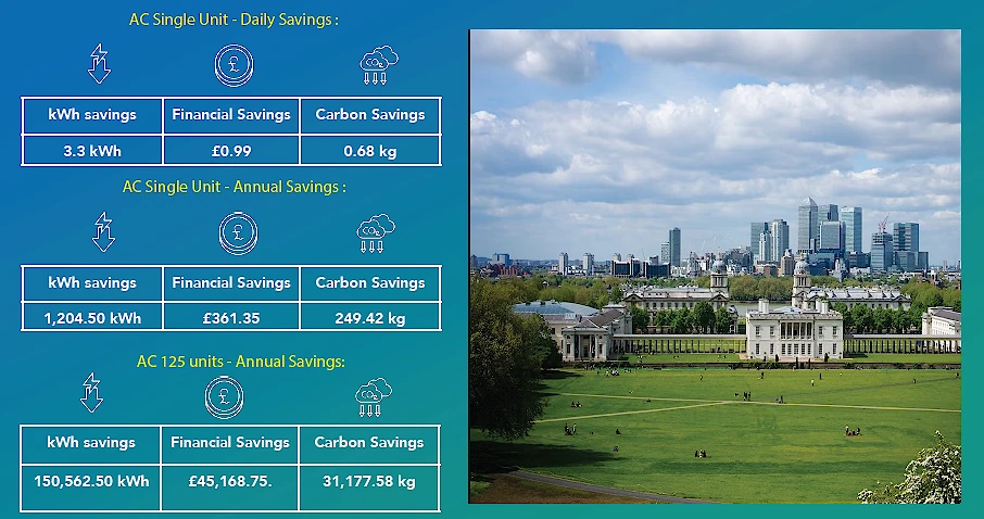 Rising cost of energy and energy efficiency Solutions. Case study for UK university.
